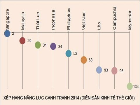 Nâng cao năng lực cạnh tranh (Chính phủ với người dân ngày 23/6/2015)