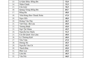 Thời sự sáng ngày 27/6/2015: Hà Nội chính thức công bố điểm chuẩn vào lớp 10 trường THPT công lập năm học 2015 - 2016