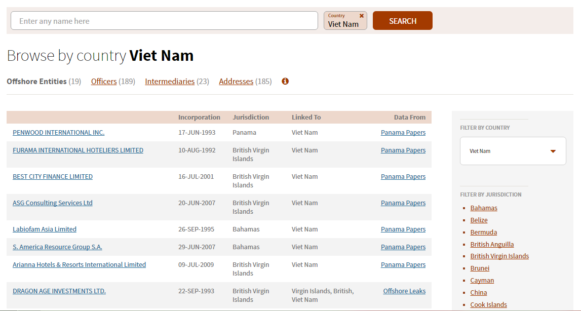 189 cá nhân, tổ chức Việt Nam có tên trong Hồ sơ Panama (11/5/2016)