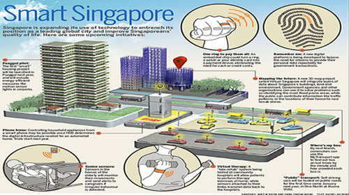 Singapore phát triển nhà ở thông minh (12/4/2017)