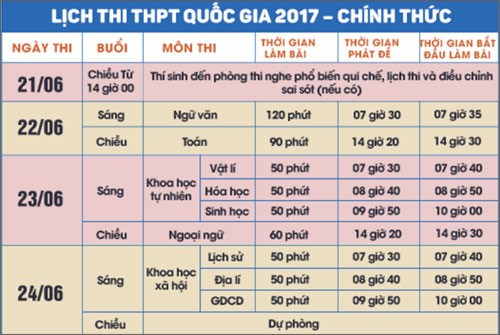 Hơn 860 nghìn học sinh trong cả nước làm thủ tục dự kỳ thi Trung học Phổ thông Quốc gia năm nay (Thời sự sáng 21/6/2017)