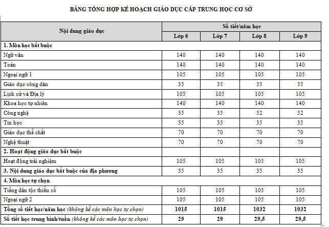 Bộ Giáo dục đào tạo công bố chương trình giáo dục phổ thông tổng thể làm căn cứ xây dựng dự thảo các chương trình môn học sau 3 tháng tiếp thu ý kiến (Thời sự đêm 28/7/2017)