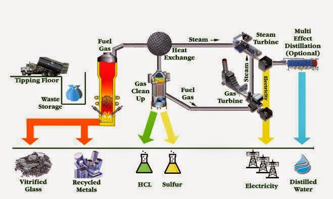 Đốt rác phát điện: Một công nghệ tiềm năng cho các đô thị ở Việt Nam (14/8/2017)