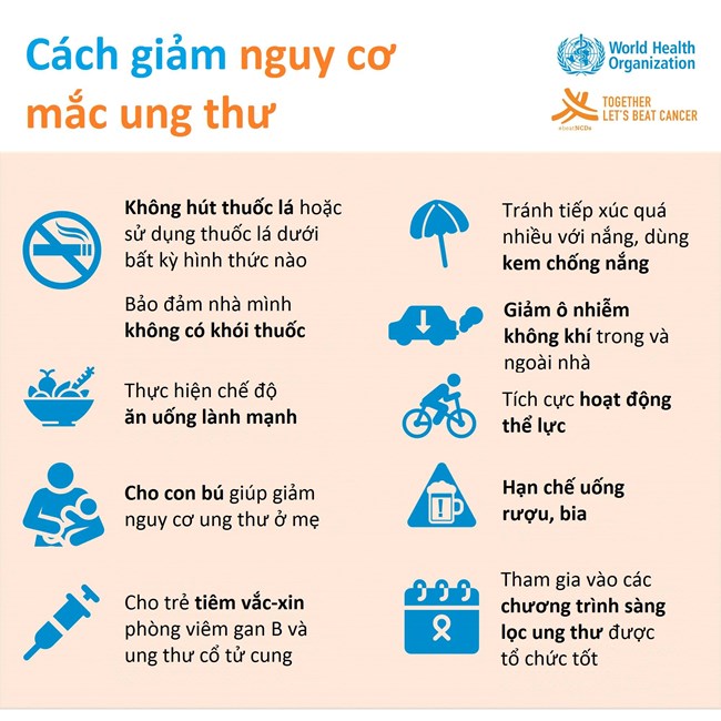 Cách phòng tránh và điều trị bệnh ung thư (12/11/2018)