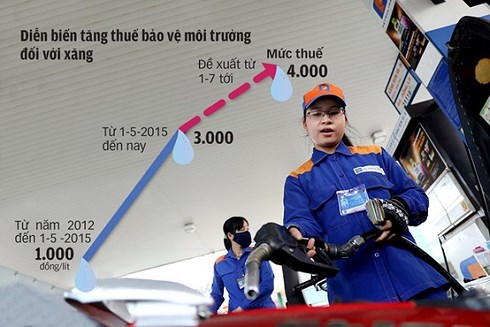 Tăng thuế xăng dầu vì môi trường, phải tỷ lệ thuận với tăng chi hiệu quả cho môi trường (19/5/2018)