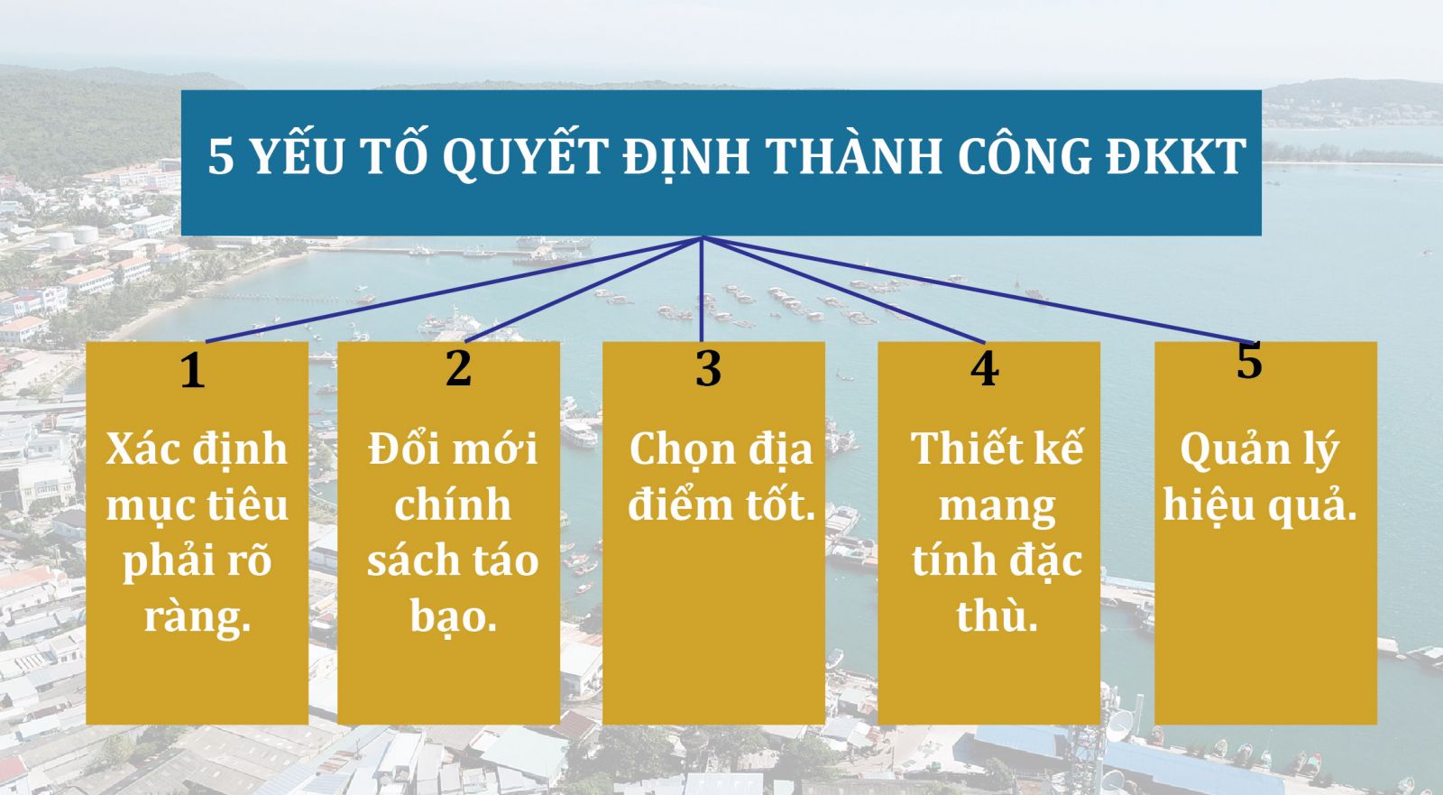 Cơ chế phát triển bền vững đặc khu kinh tế - những vẫn đề đặt ra (24/5/2018)