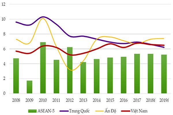 Lạc quan về tăng trưởng kinh tế Việt Nam 2019 (22/1/2019)