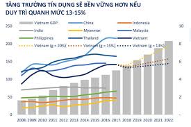 Từ tăng trưởng tín dụng thấp – nghĩ về sức bật của nền kinh tế (9/10/2019)