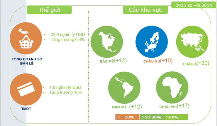 Khởi nghiệp trong lĩnh vực thương mại điện tử - nắm bắt tiềm năng như thế nào? (21/12/2019)