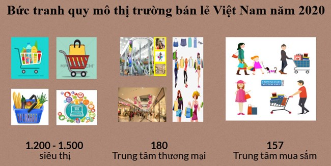 Xu hướng mới trong thị trường bán lẻ Việt Nam (22/3/2019)