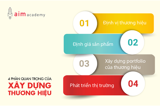 Làm thế nào để việc triển khai xây dựng Chiến lược Thương hiệu quốc gia đáp ứng xu hướng phát triển mới? (24/4/2019)