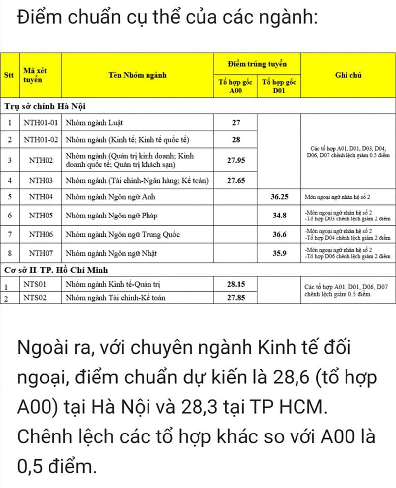 Tuyển sinh đại học 2020: Vì sao điểm chuẩn ĐH tăng cao? (9/10/2020)