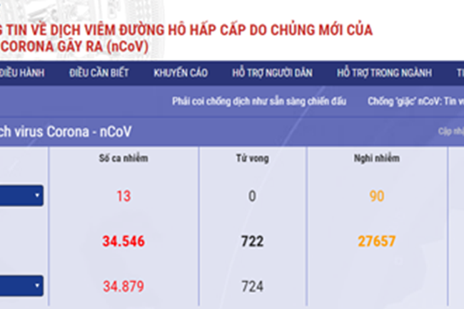 THỜI SỰ 12H TRƯA 8/2/2020: Bộ Y tế ra mắt Trang thông tin, ứng dụng điện tử về dịch bệnh nCoV.