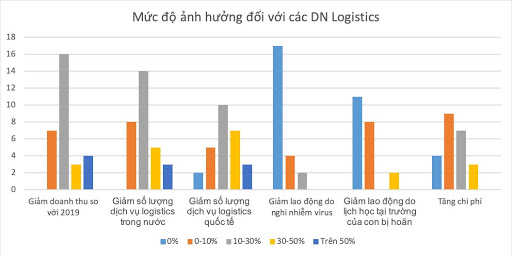 Toàn cảnh thị trường tài chính Việt Nam trong bối cảnh dịch Covid-19 diễn biến kéo dài (17/3/2020)