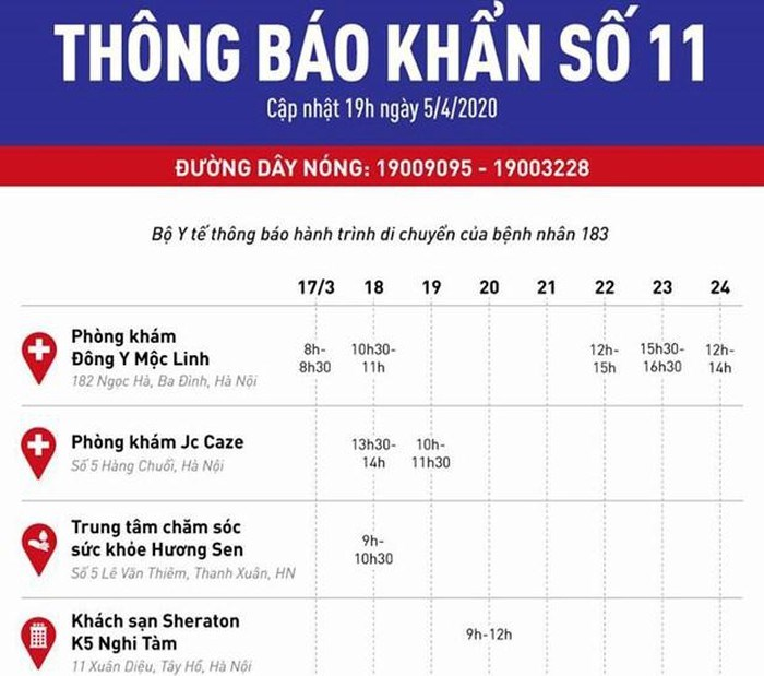 THỜI SỰ 21H30 ĐÊM 5/4/2020: Bộ Y tế thông báo khẩn tìm người tiếp xúc với bệnh nhân mắc Covid-19 số 183.