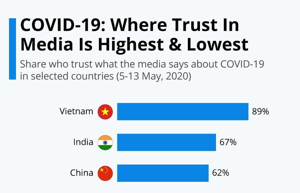 THỜI SỰ 12H TRƯA 22/5/2020: Việt Nam đứng đầu thế giới về mức tín nhiệm truyền thông liên quan đến đưa tin về dịch COVID-19