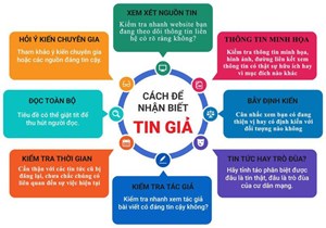 Trung tâm xử lý tin giả Việt Nam - Cần sự chung tay của cộng đồng (14/01/2021)