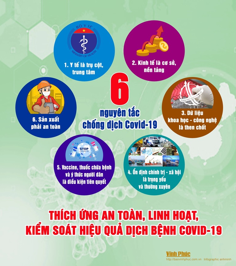 Thích ứng an toàn, linh hoạt, kiểm soát hiệu quả dịch Covid 19 (18/10/2021)