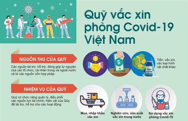 Quản lý, công khai Quỹ vắc-xin phòng Covid-19 (29/12/2021)