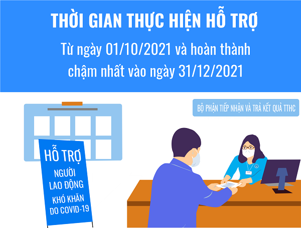 Bảo hiểm thất nghiệp- “điểm tựa” của lao động bị mất việc làm do dịch Covid-19 (20/12/2021)