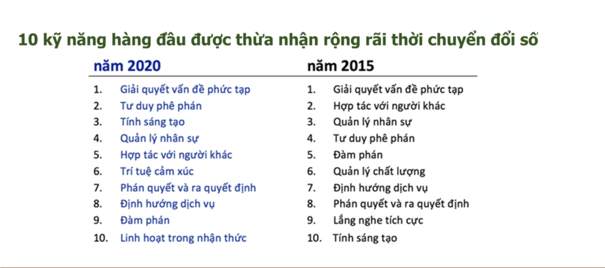 Chuyển đổi số - hướng tới nền kinh tế số: thực tiễn và thách thức, triển vọng (15/04/2021)