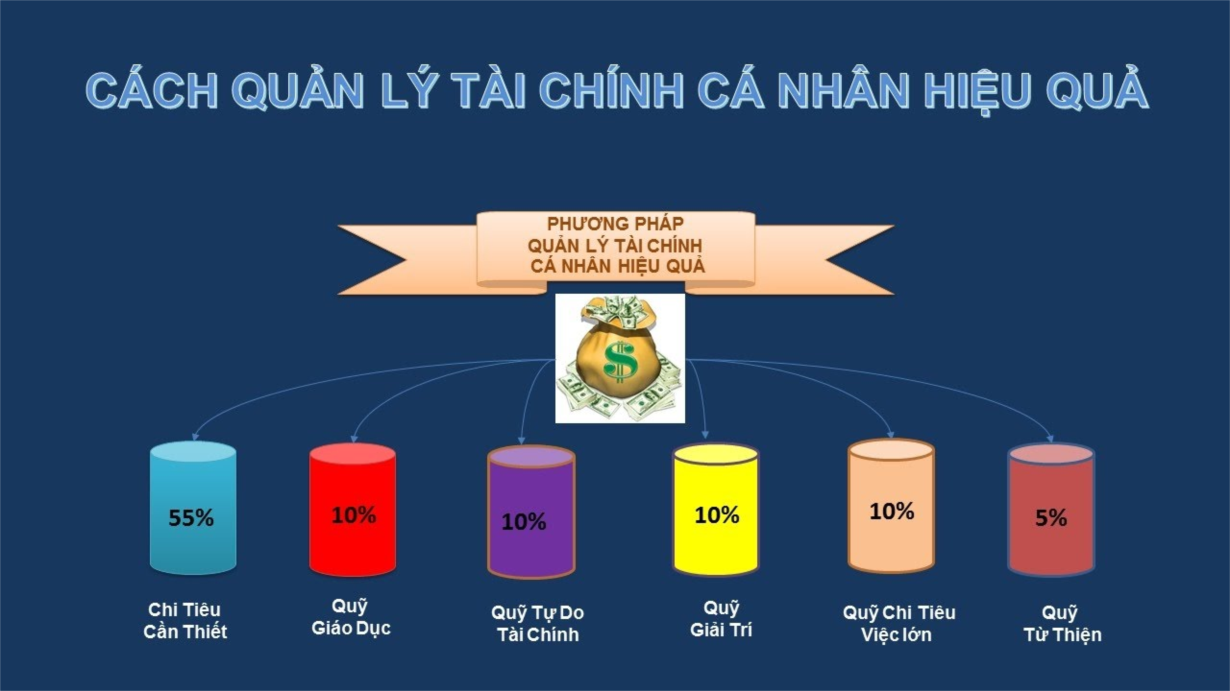 Giáo dục tài chính cá nhân-giải pháp cốt lõi để thích ứng với bất ổn của đại dịch (25/07/2021)