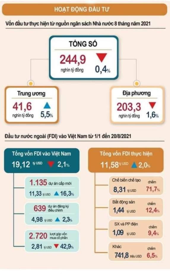 Những điểm sáng cần phát huy từ nỗ lực của nền kinh tế 8 tháng qua (30/08/2021)