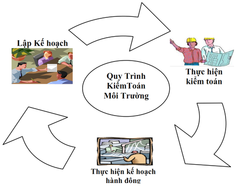 Nguồn kinh phí sự nghiệp môi trường – Nhiều địa phương giải ngân không đúng mục đích (15/09/2021)