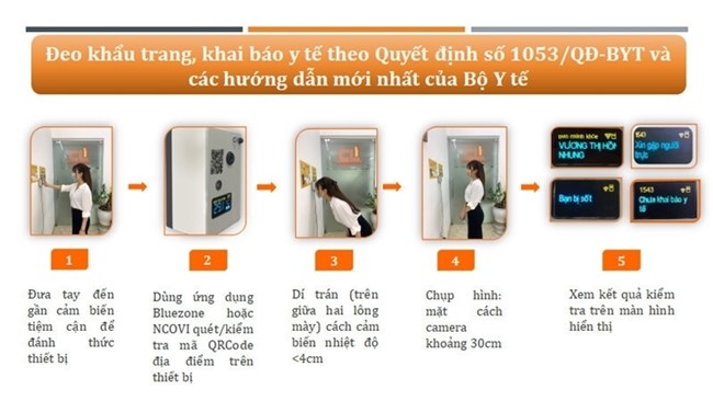 Nhà khoa học Việt Nam chế tạo “mắt thông minh” phòng, chống COVID-19 (30/09/2021)