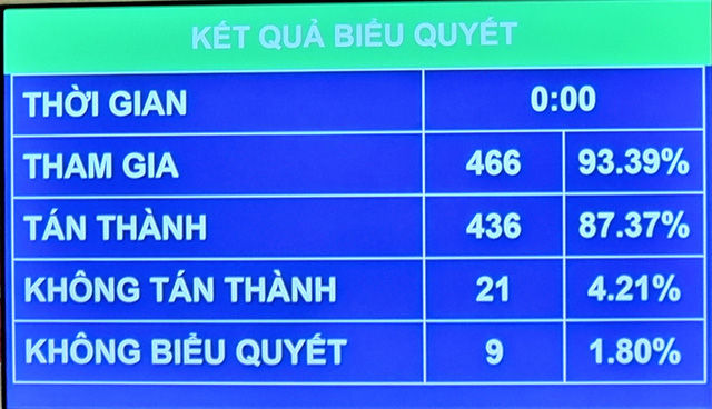 Một luật sửa nhiều luật, tháo gỡ nút thắt cho sự phát triển (21/01/2022)