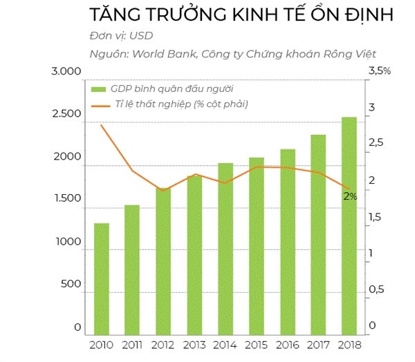 Từ số liệu kinh tế 10 tháng: GDP cả năm nay có thể đạt 8% trong bối cảnh quốc tế khó lường (29/10/2022)