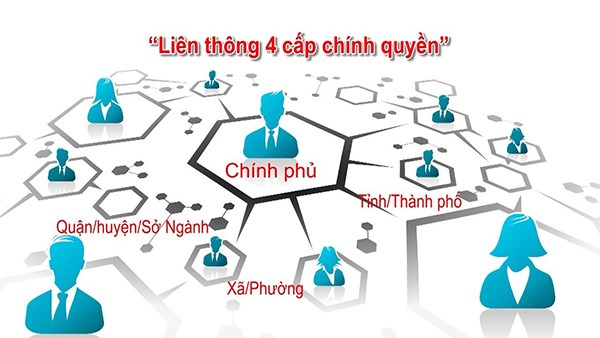 Thách thức, giải pháp phát triển Chính phủ điện tử (04/11/2022)