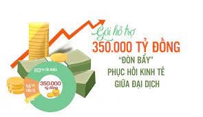 Triển khai gói kích thích kinh tế 350.000 tỷ đồng làm sao cho hiệu quả? (15/03/2022)