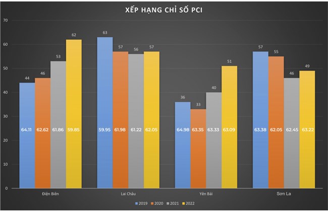 PCI ở các tỉnh Tây Bắc và những thách thức (25/4/2023)