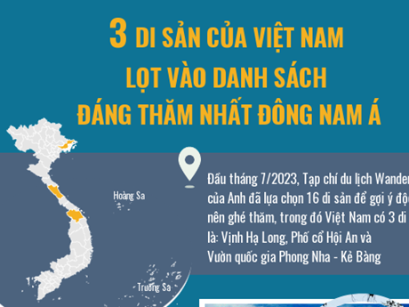 THỜI SỰ 18H CHIỀU 9/7/2023: 3 di sản của Việt Nam lọt vào danh sách đáng thăm nhất Đông Nam Á.