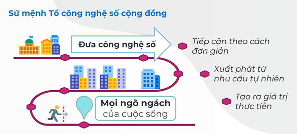 Tổ Công nghệ số cộng đồng 