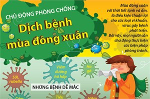 Lưu ý phòng ngừa các dịch bệnh mùa đông (30/11/2024)