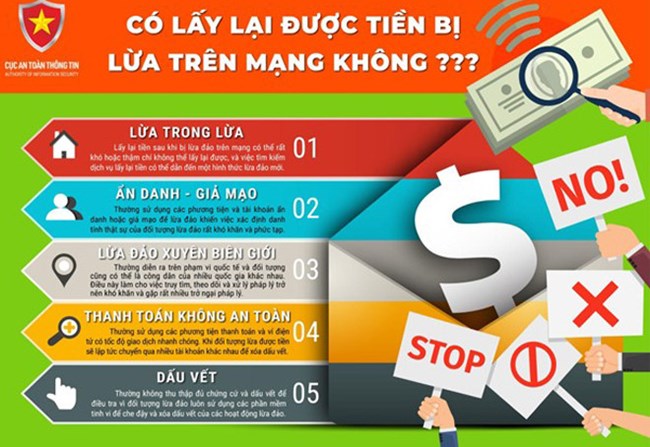 Lừa đảo trực tuyến tiếp diễn - Giải pháp nào giúp người sử dụng nhận biết các dấu hiệu lừa đảo? (23/06/2024)
