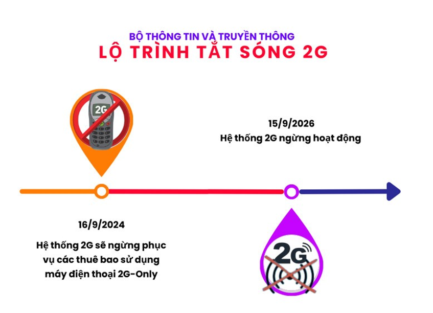 Tắt sóng 2G - Người dân cần chuẩn bị gì? (23/07/2024)