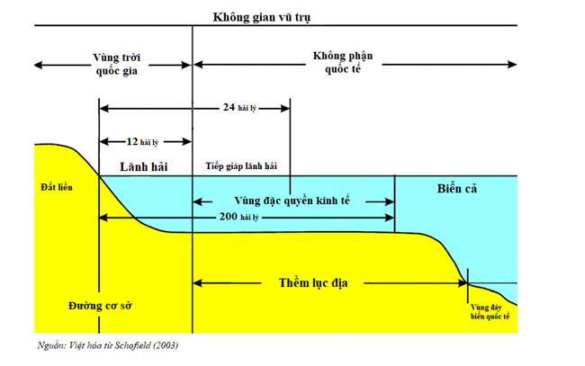 Khái niệm về vùng đặc quyền kinh tế, thềm lục địa trên biển (22/07/2023)