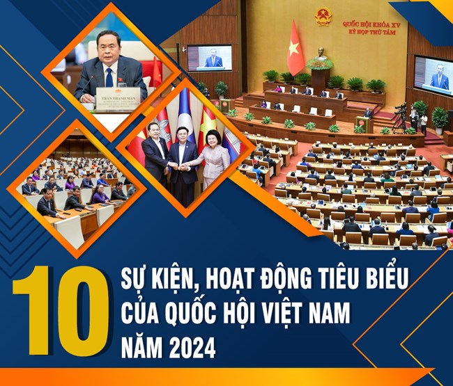 10 sự kiện, hoạt động tiêu biểu của Quốc hội Việt Nam năm 2024 (03/01/2025)